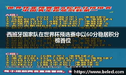 西班牙国家队在世界杯预选赛中以60分稳居积分榜首位